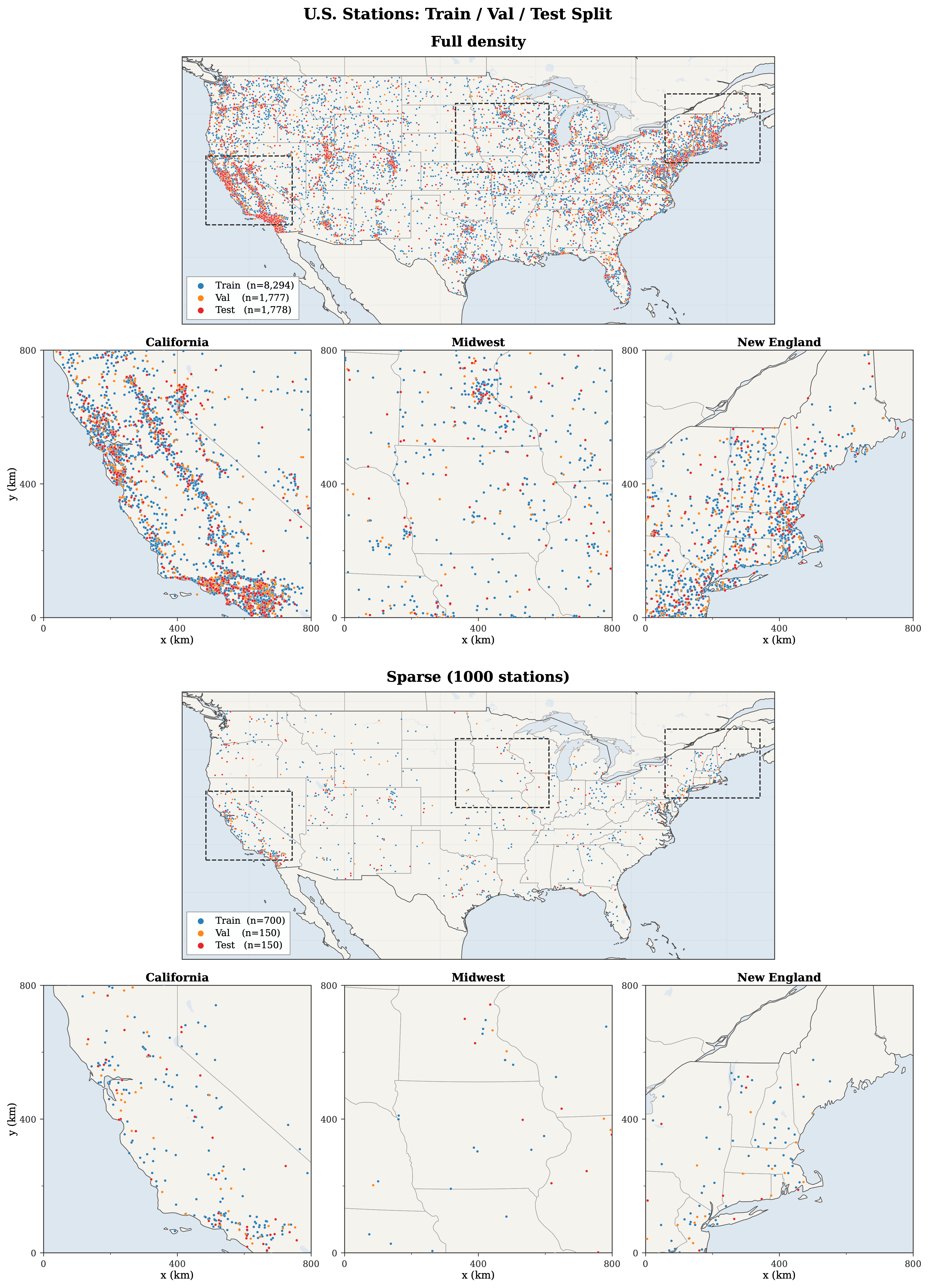 MADIS station coverage across CONUS for dense (11,849) and sparse (1,000) benchmarks with train/val/test splits